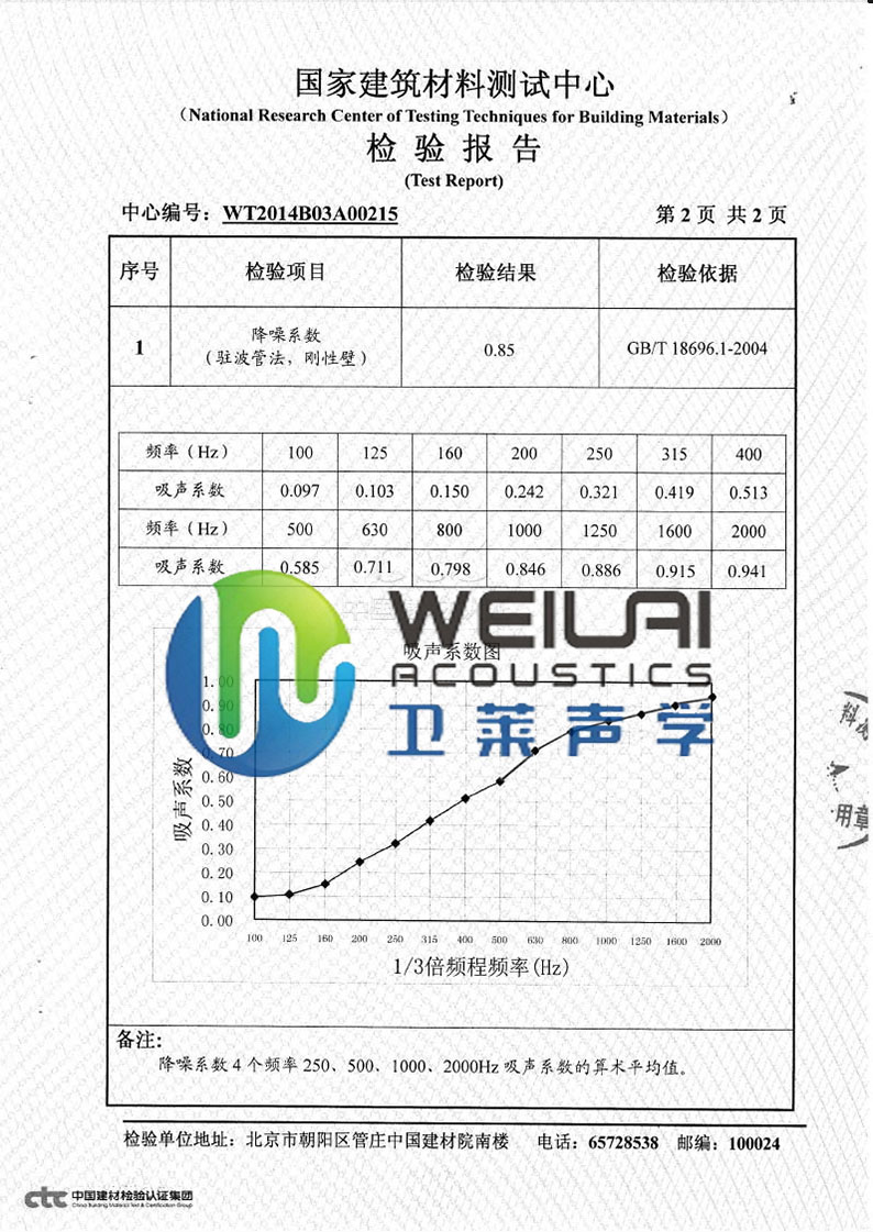 Sound absorption and noise reduction coefficient 4